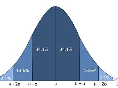 “新冠疫情”对中国SaaS的深远影响