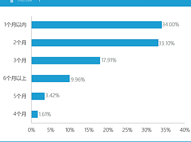 疫情下SaaS行业的“危”与“机”