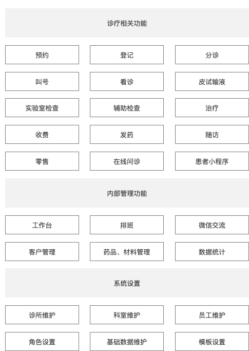 一个案例告诉你:医疗SaaS架构设计怎么做