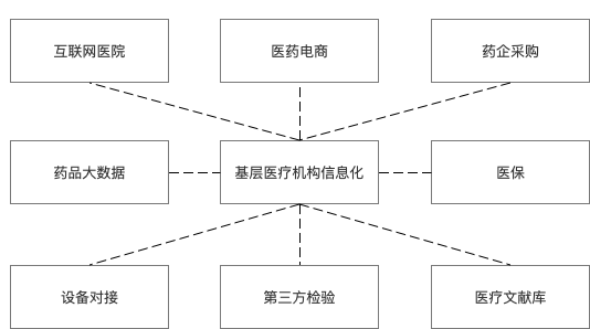 一个案例告诉你:医疗SaaS架构设计怎么做