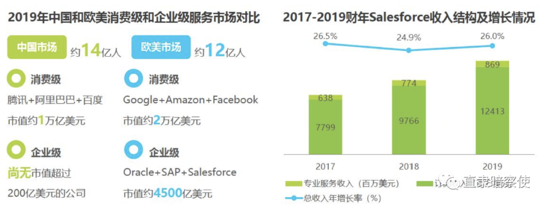 5个阶段,解析SaaS产品商业化生意该怎么做?