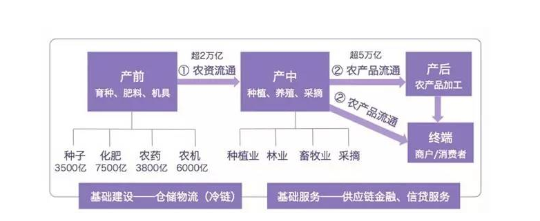 农业SaaS,「无人关注」的万亿市场