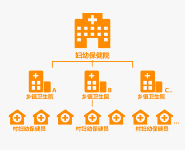 搭建妇幼保健机构SaaS平台,信生科技要打通县、镇、村三级网络