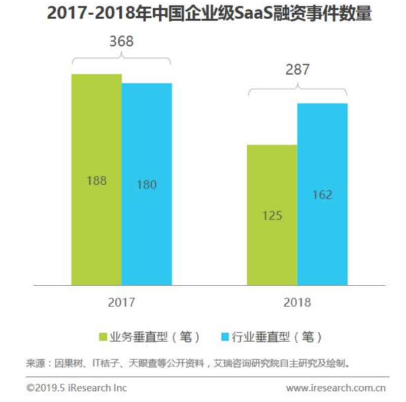 焦点分析 | 眼看 SaaS 越来越热，腾讯和阿里却露出了两副面孔
