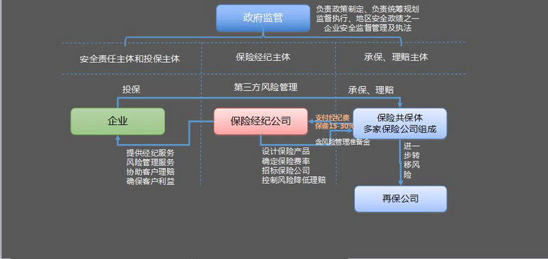 获千万人民币Pre-A轮融资，星度网络想通过SaaS + BaaS的手段帮企业做安全管理