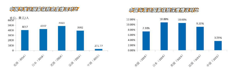 简化企业投保流程,企保招招想做投保顾问和保险SaaS管理平台