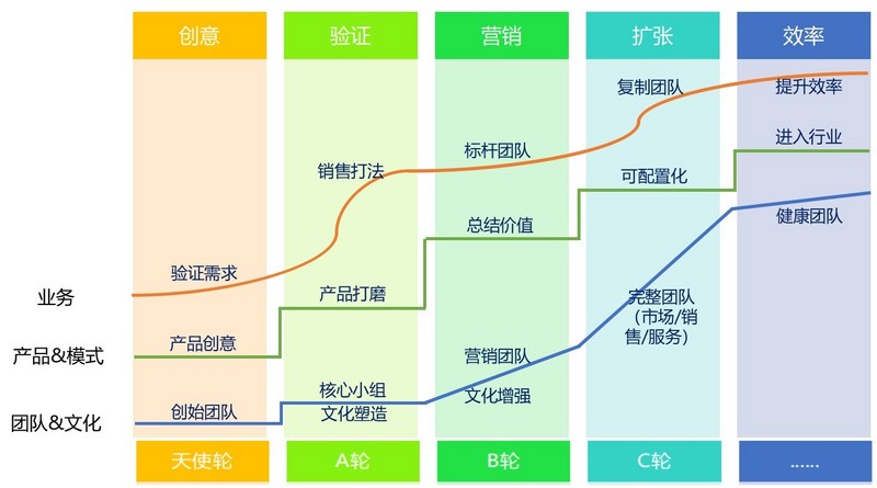 从管理会计看SaaS企业经营的真相(上)| SaaS创业路线图(46)